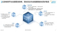 决定了品牌可否获得